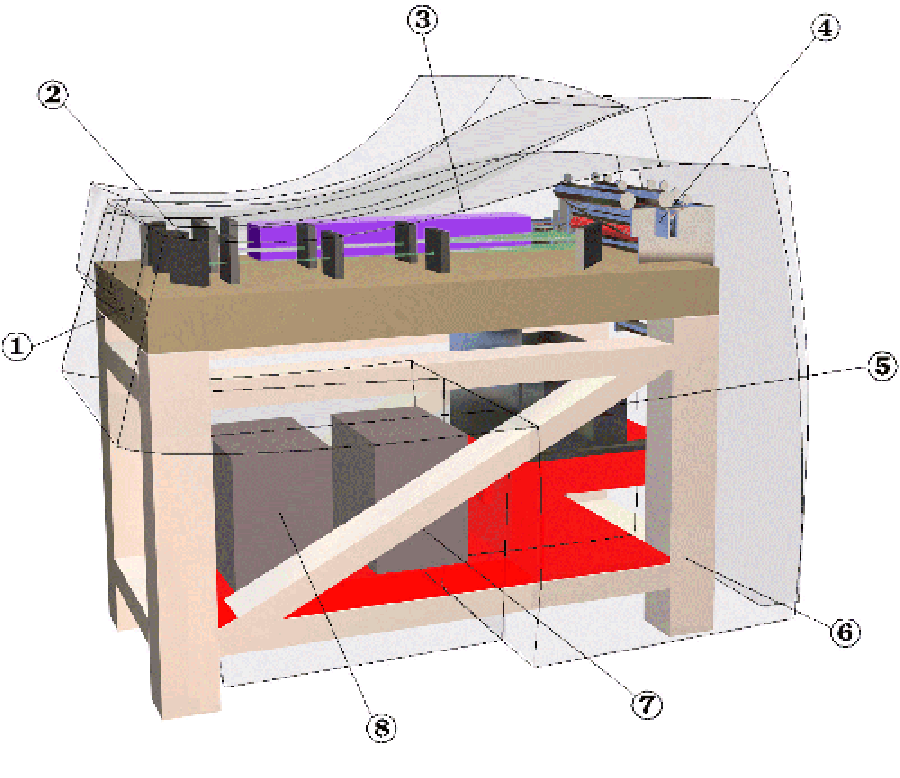 De Holoprinter is opgebouwd uit een trillingsvrije optische tafel (1), optische componenten en een hoge resolutie LCD-scherm (2), een hoog vermogen solid state laser (3), filmtransport (4), filmrolhouder (5), actief dempend frame (6), controller (7) en een PC (8).